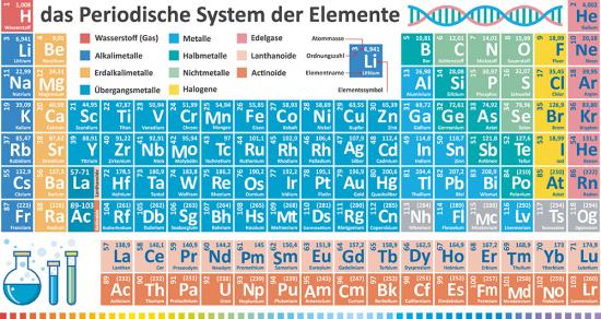 Banner Periodensystem der Elemente (deutsche Version) als Textilbanner oder PVC-Banner für z.B. Schulen, Institute, Labore etc.